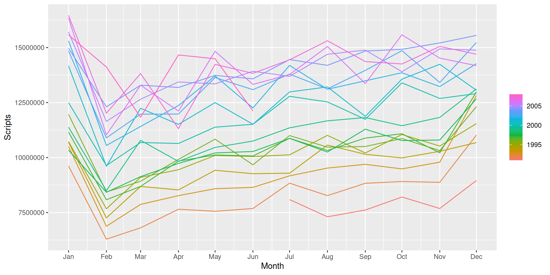 Tidy time series & forecasting in R
